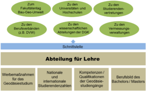 Zur Abteilung Lehre